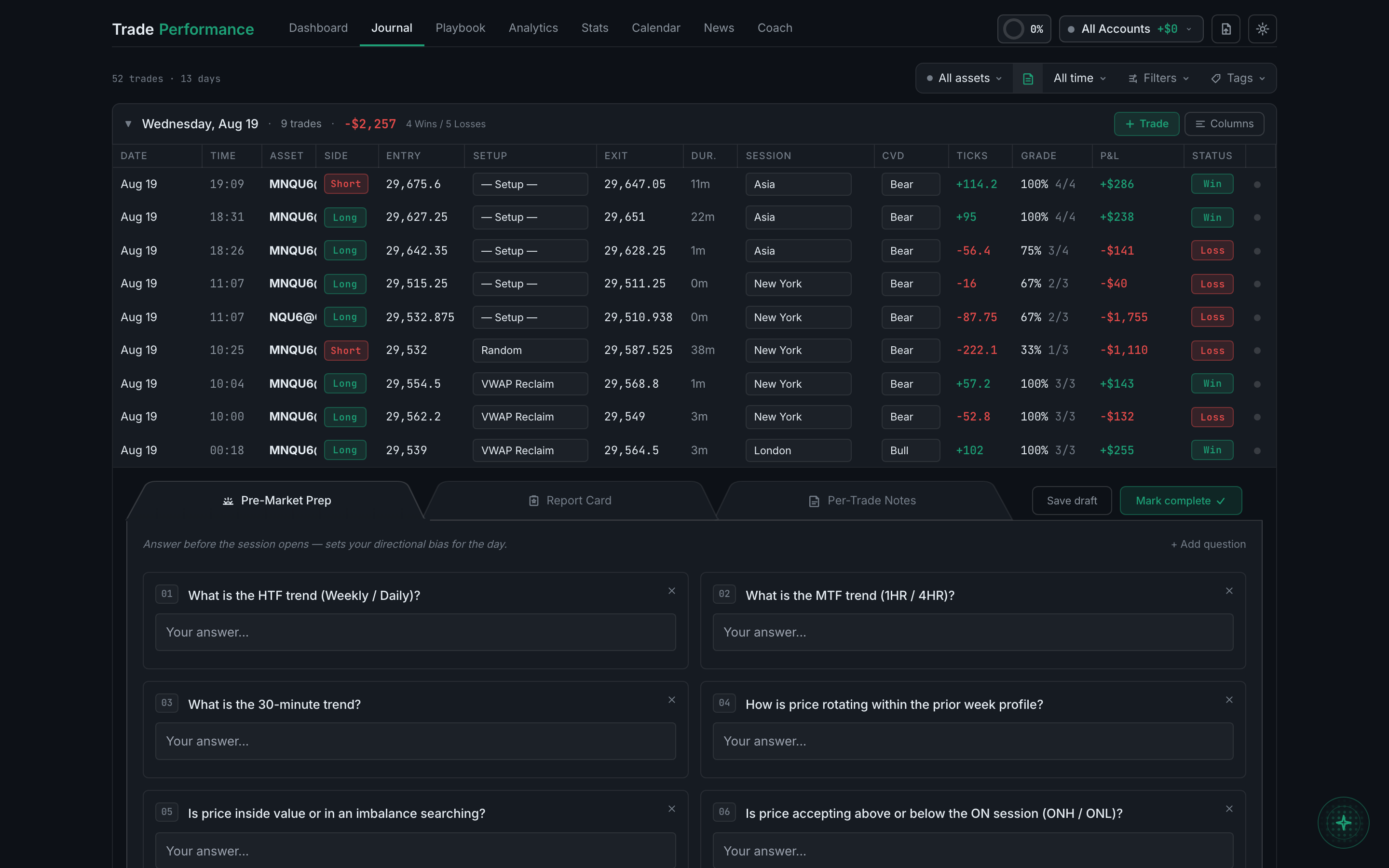 the debrief expanded inline, open on the Pre-Market Prep tab