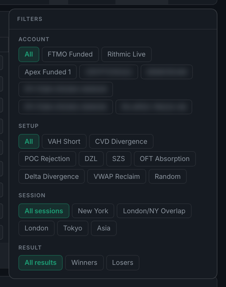the Filters panel showing the Account, Setup, Session and Result groups