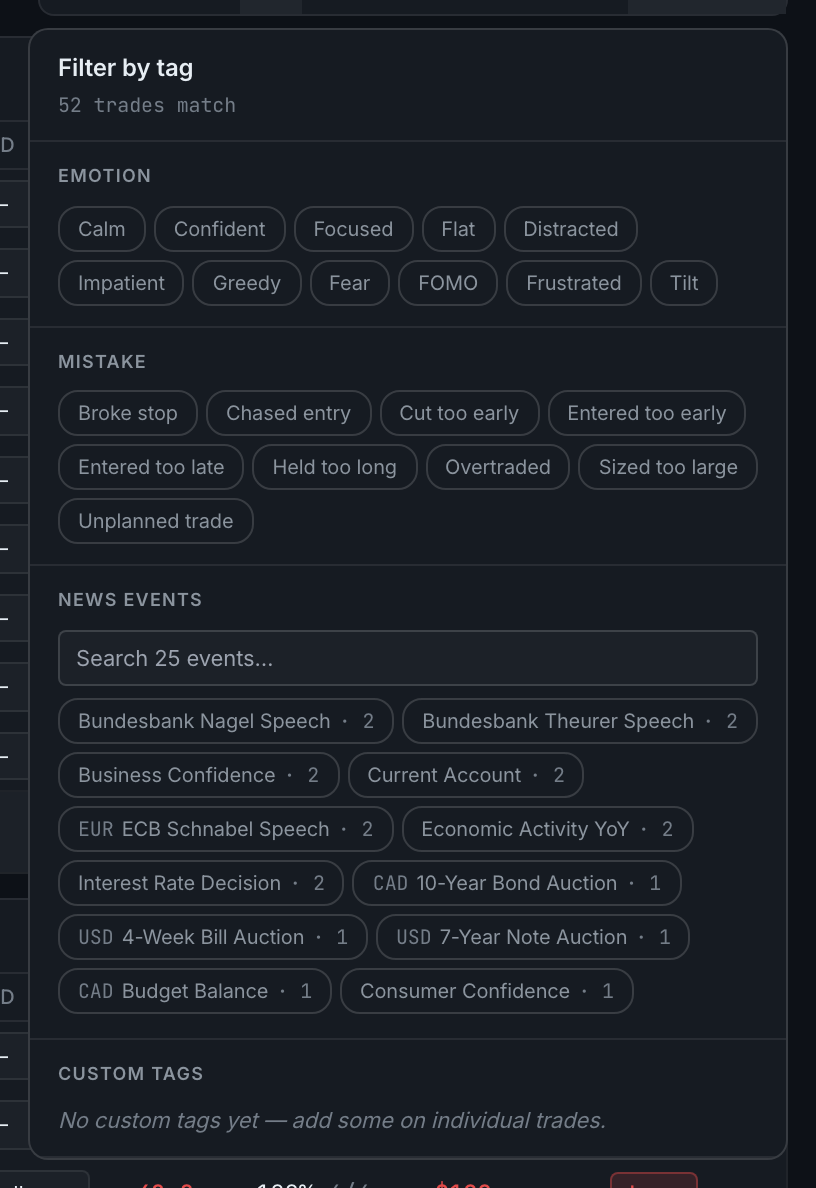 the Tags panel showing its Emotion, Mistake, News events and Custom tags sections