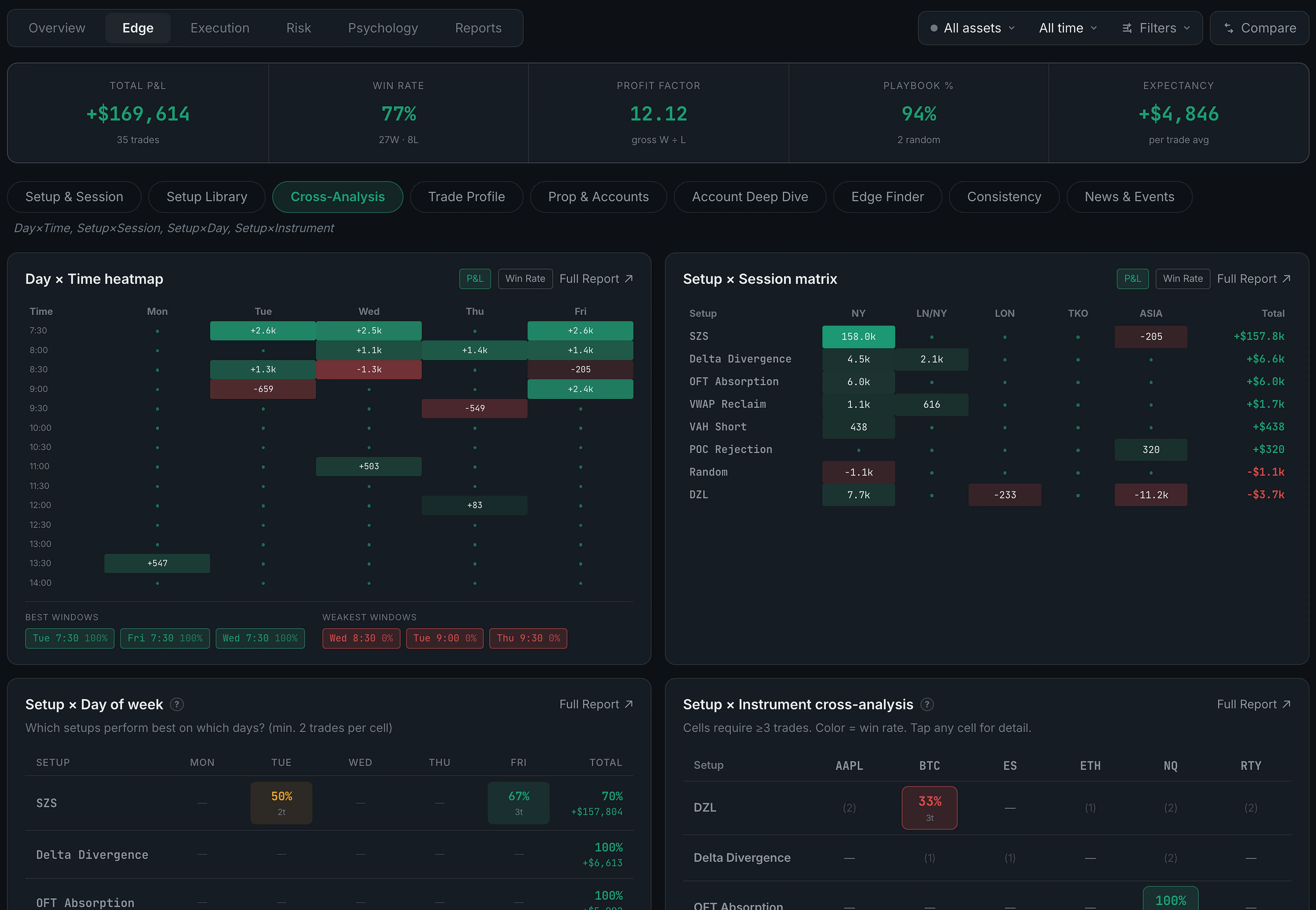 Analytics Edge
