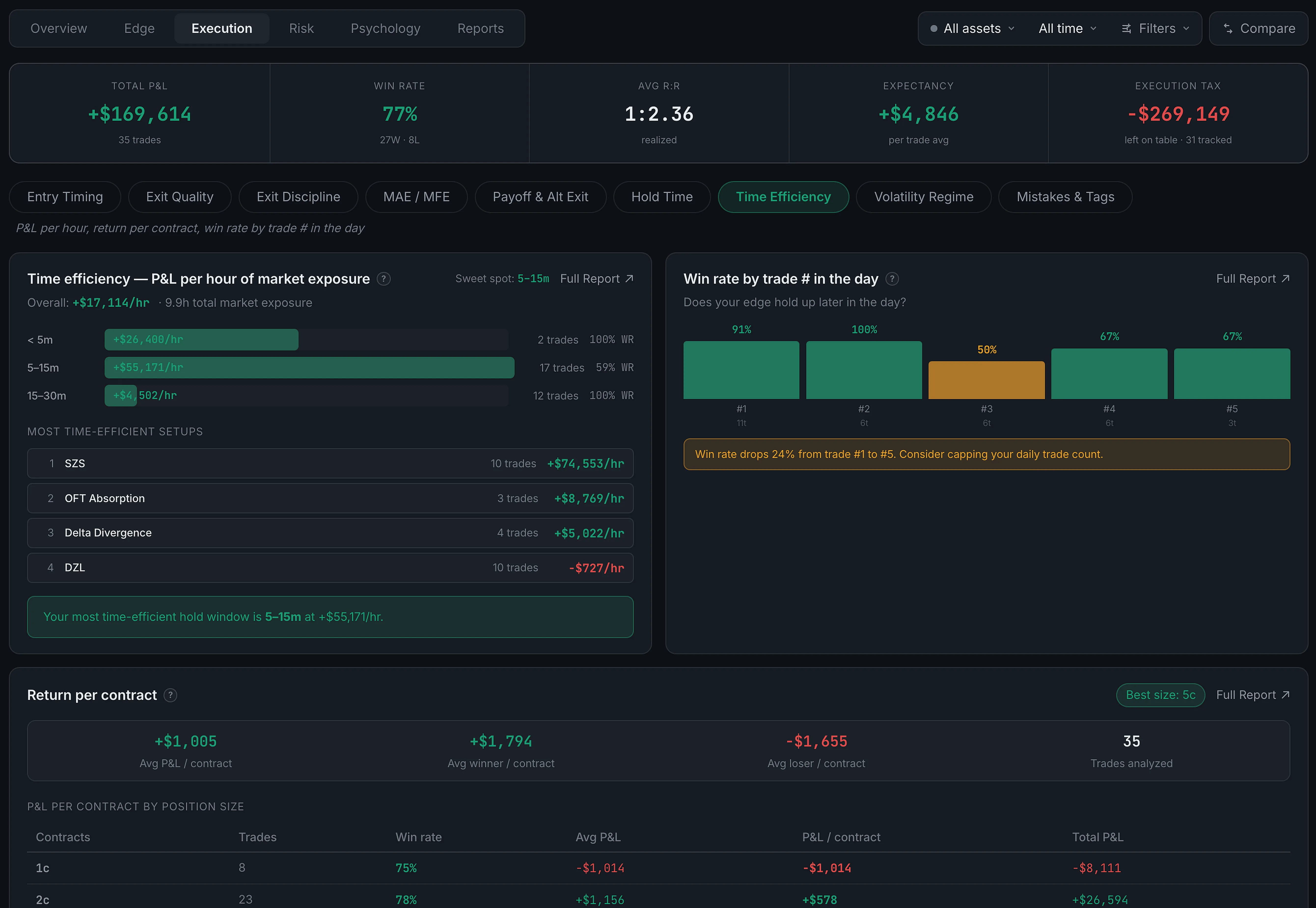 Analytics Execution