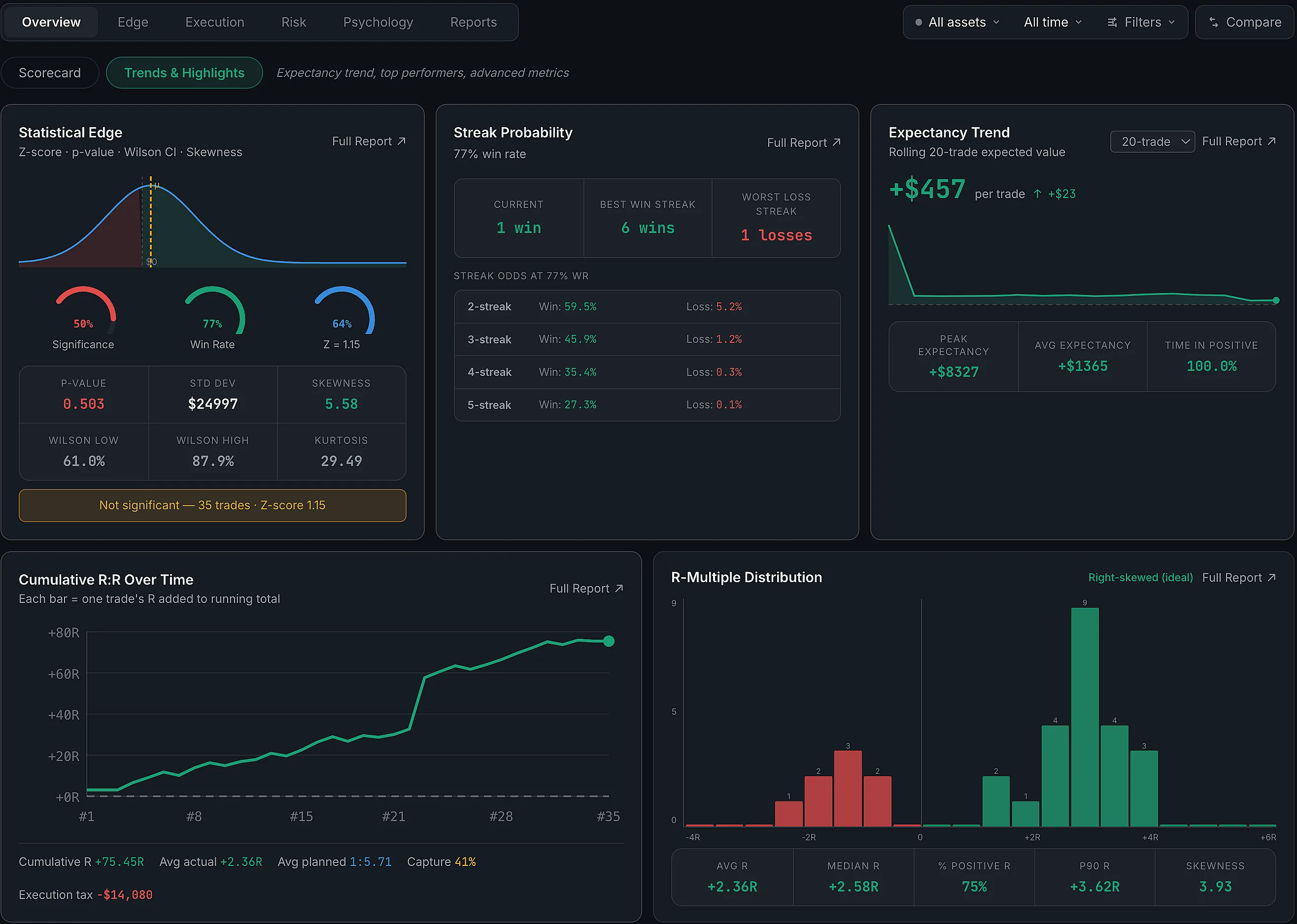 Analytics Overview