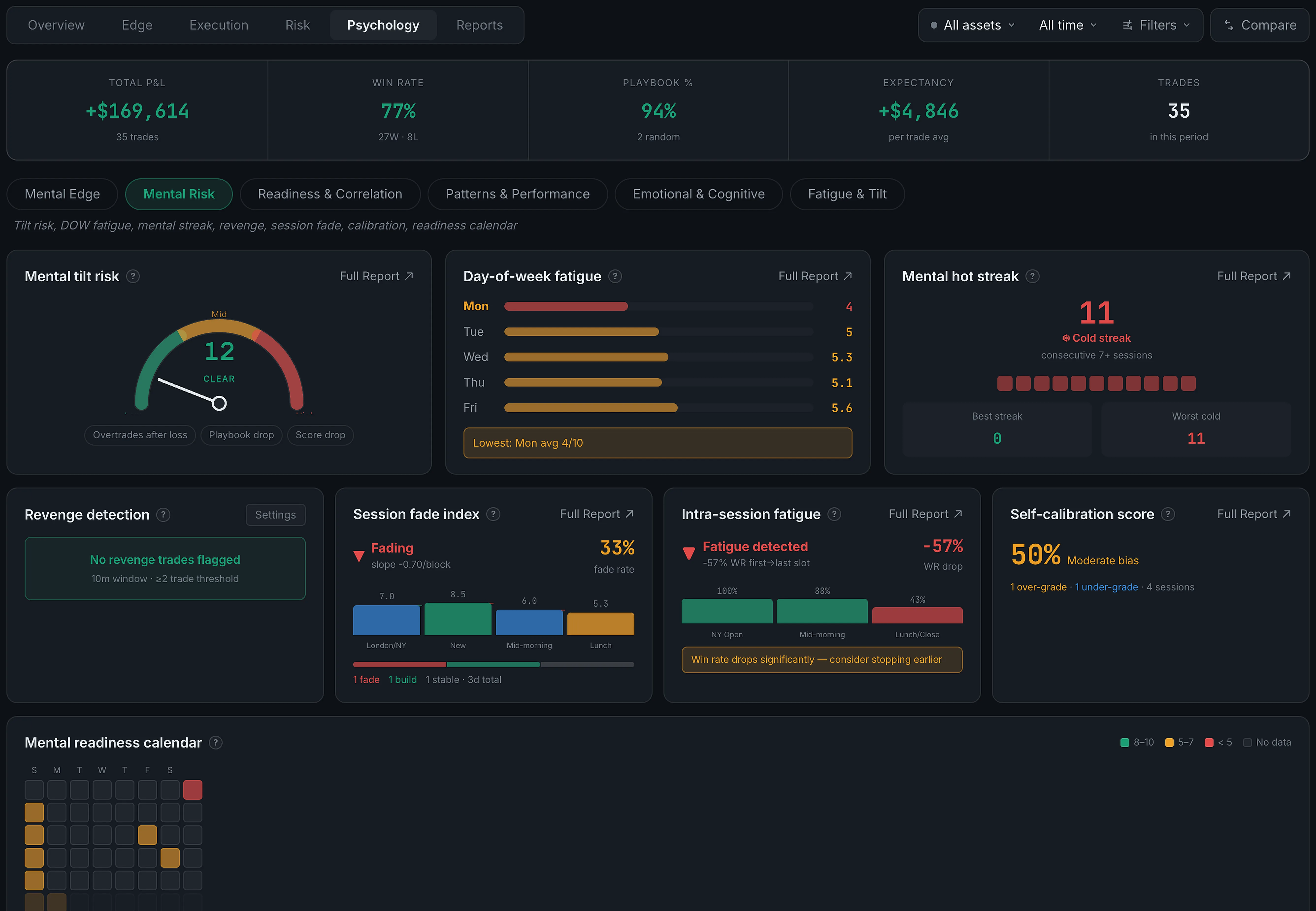 Analytics Psychology