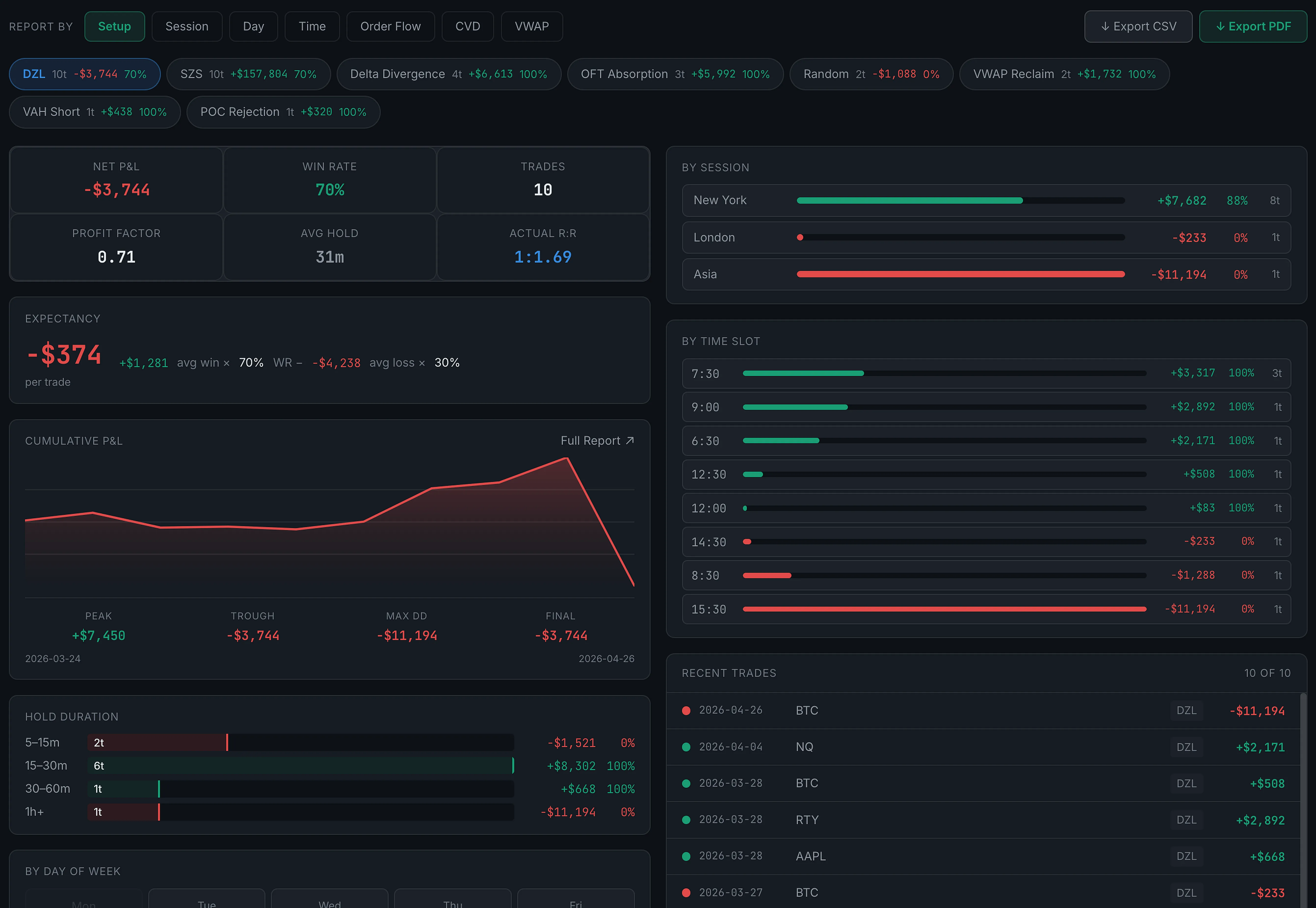 Analytics Reports