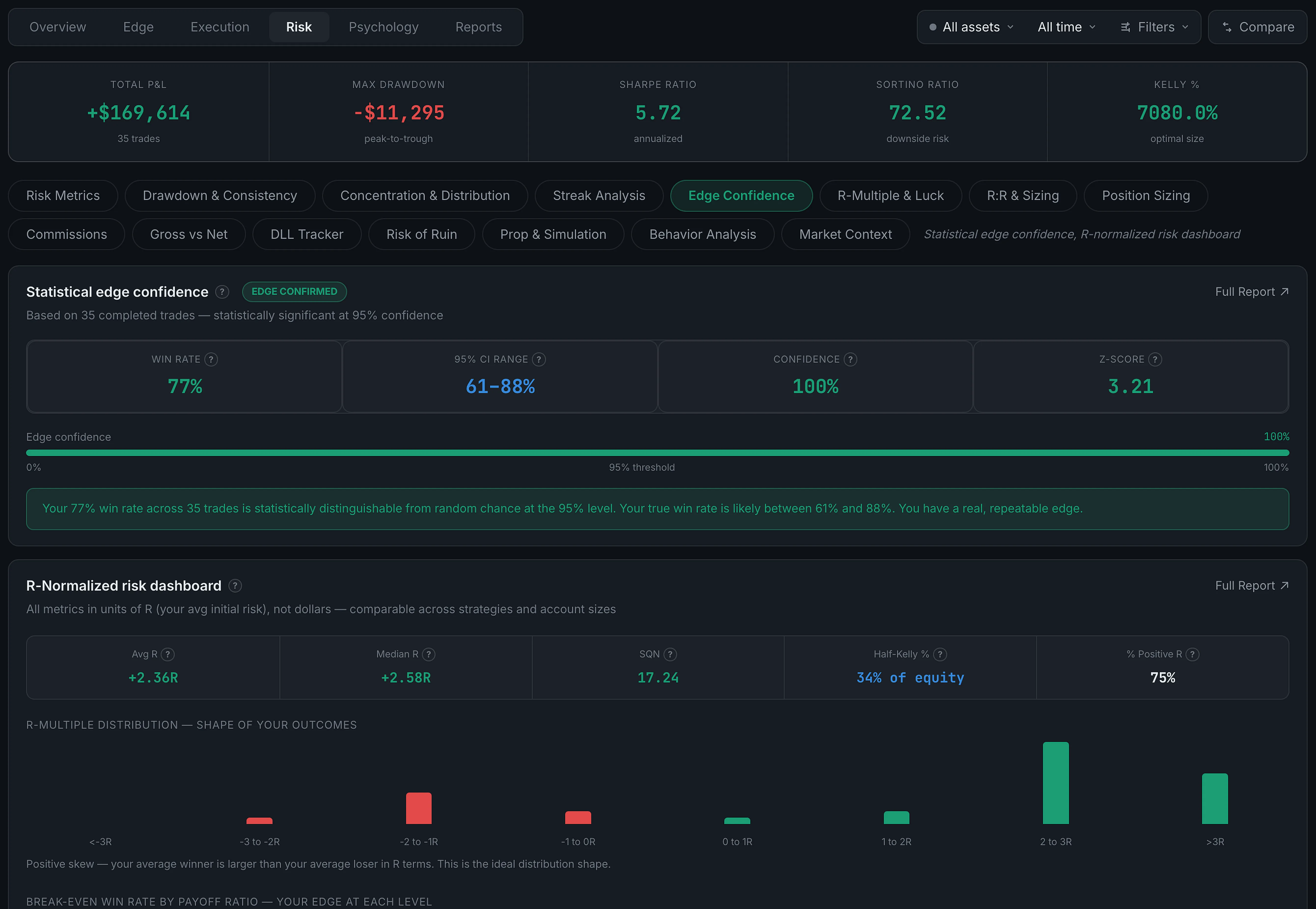 Analytics Risk