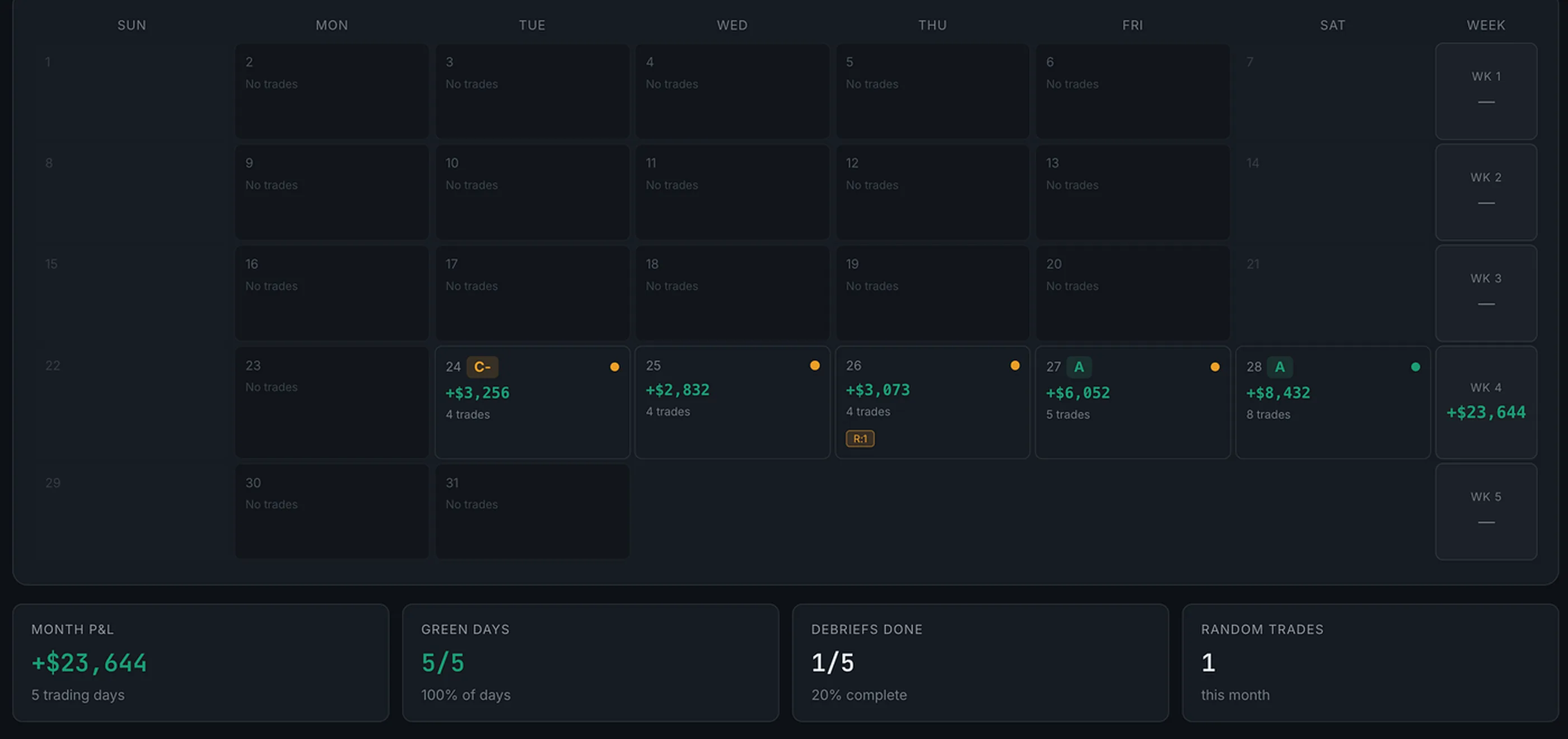 TradePerformance Calendar