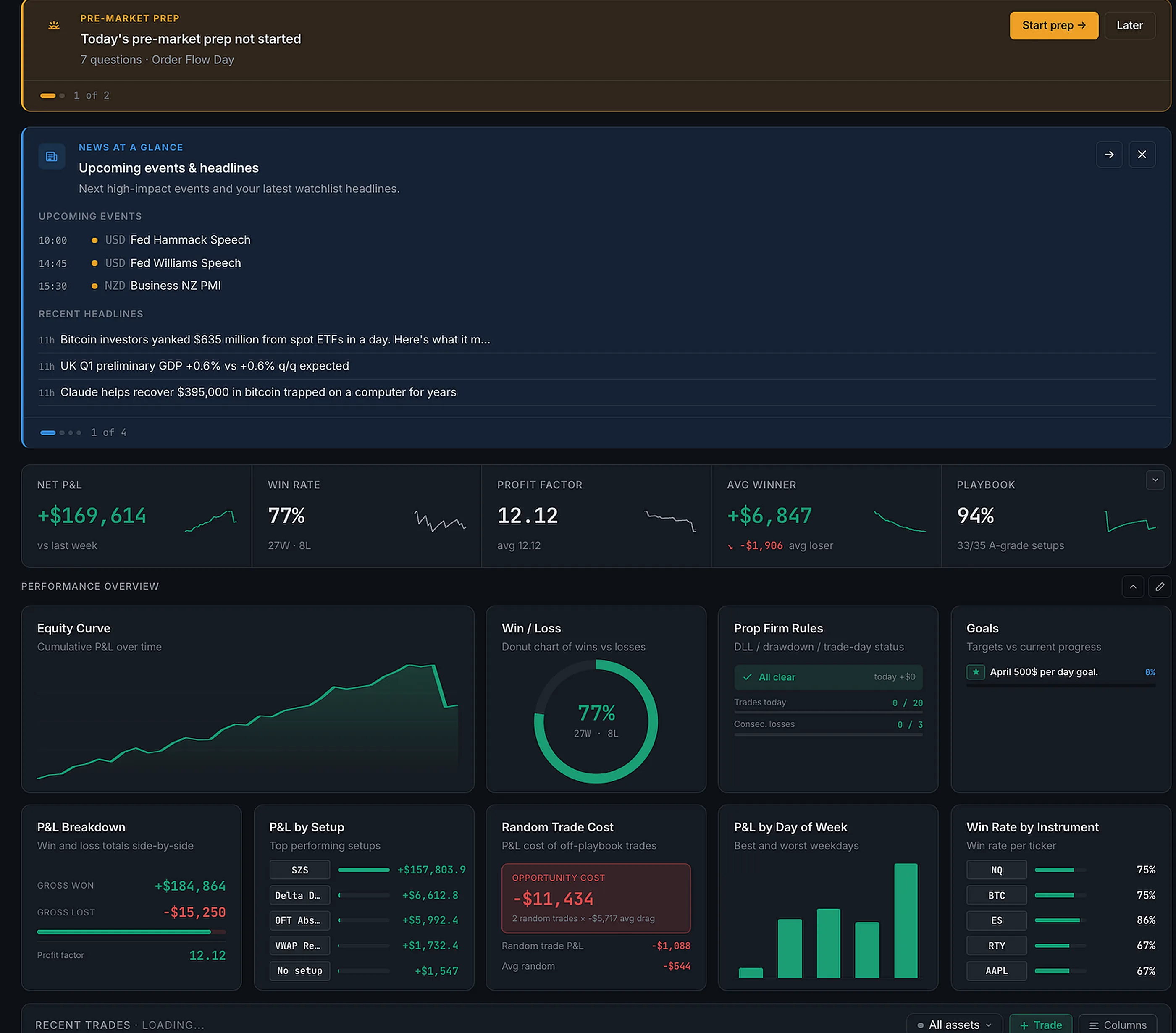 TradePerformance Dashboard