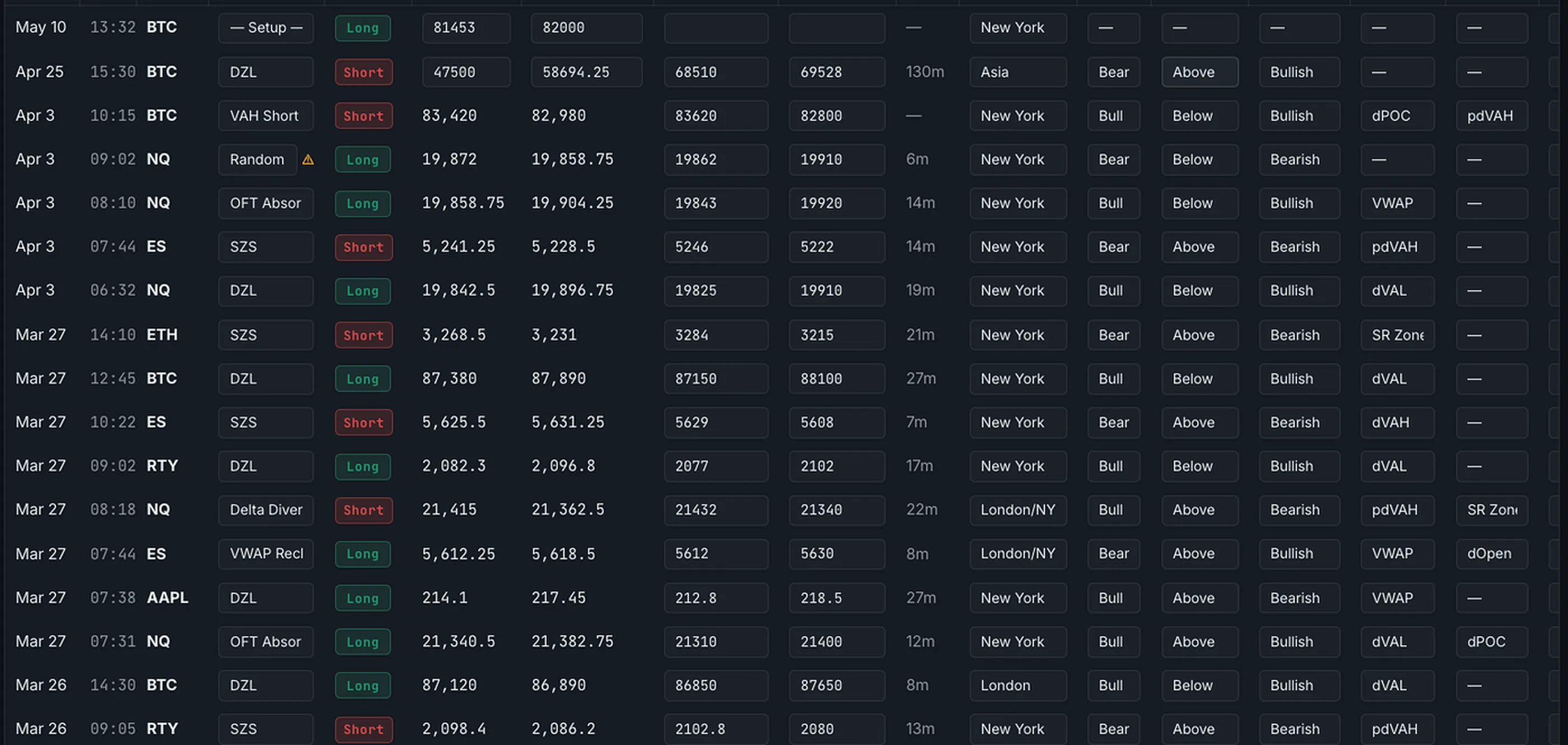TradePerformance Journal — trade logging view