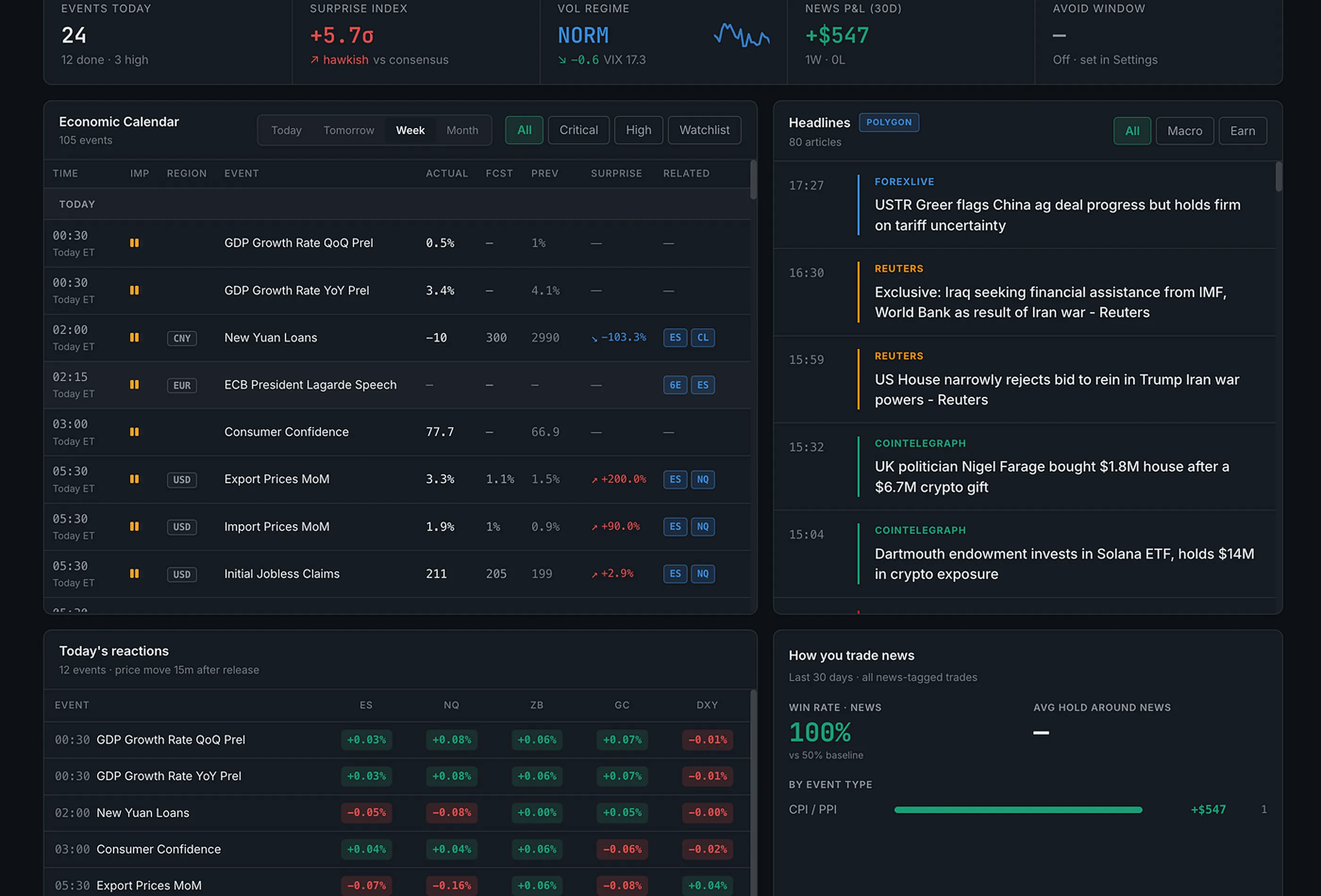 TradePerformance News Integration
