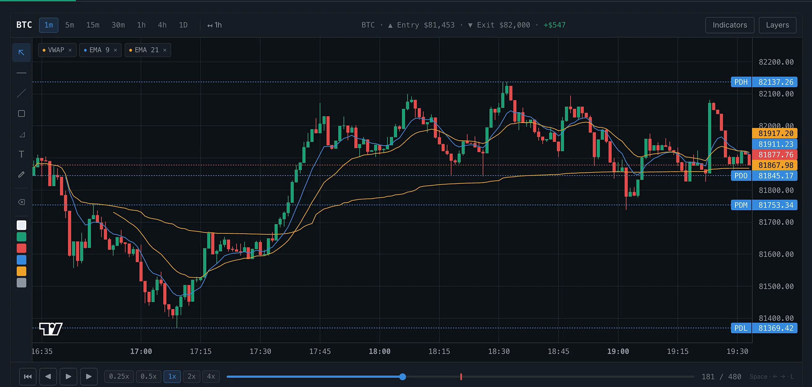 Chart Replay